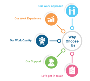 Image showing "why-choose-us reasons" for Docris Life Science