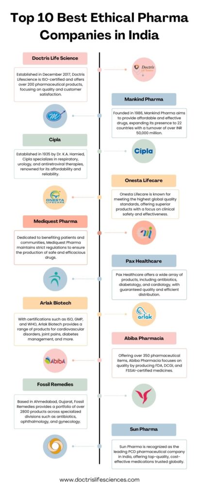 Ethical Pharma Companies in India